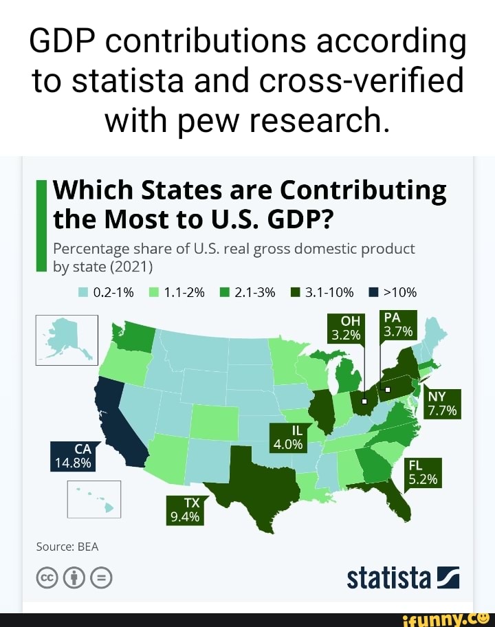 GDP contributions according to statista and cross-verified with pew ...