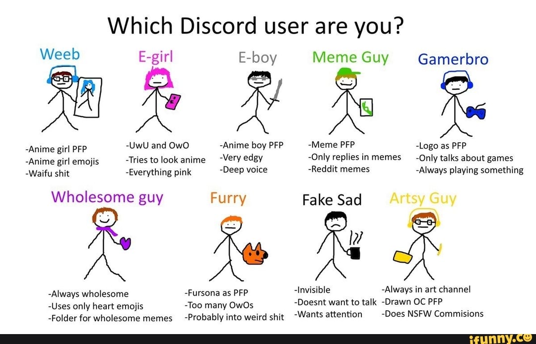 Which Discord user are you? Weeb E-girl E-boy Meme Guy Gamerbro -Anime girl  PFP -