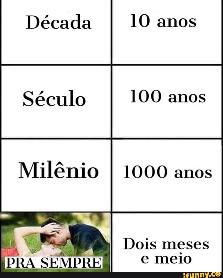 Década I amos
Século 100 amos
Milênio I 1000 amos
Dois meses
e meio