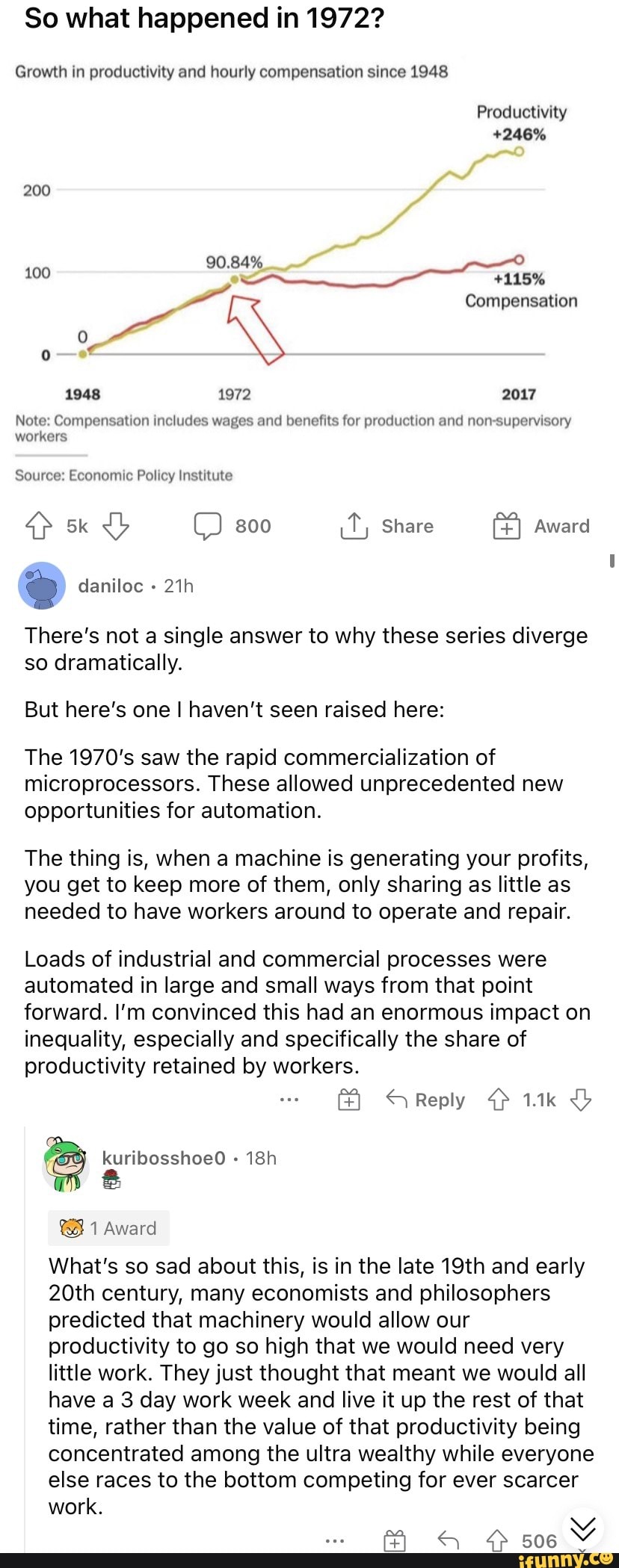 so-what-happened-in-1972-growth-in-productivity-and-hourly