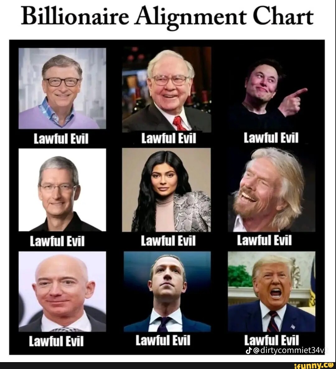 Billionaire Alignment Chart Lawful Evil Lawful Evil Lawful Evil Lawful