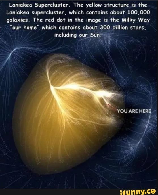 Laniakea Supercluster. The Yellow Structure Is The Laniakea ...