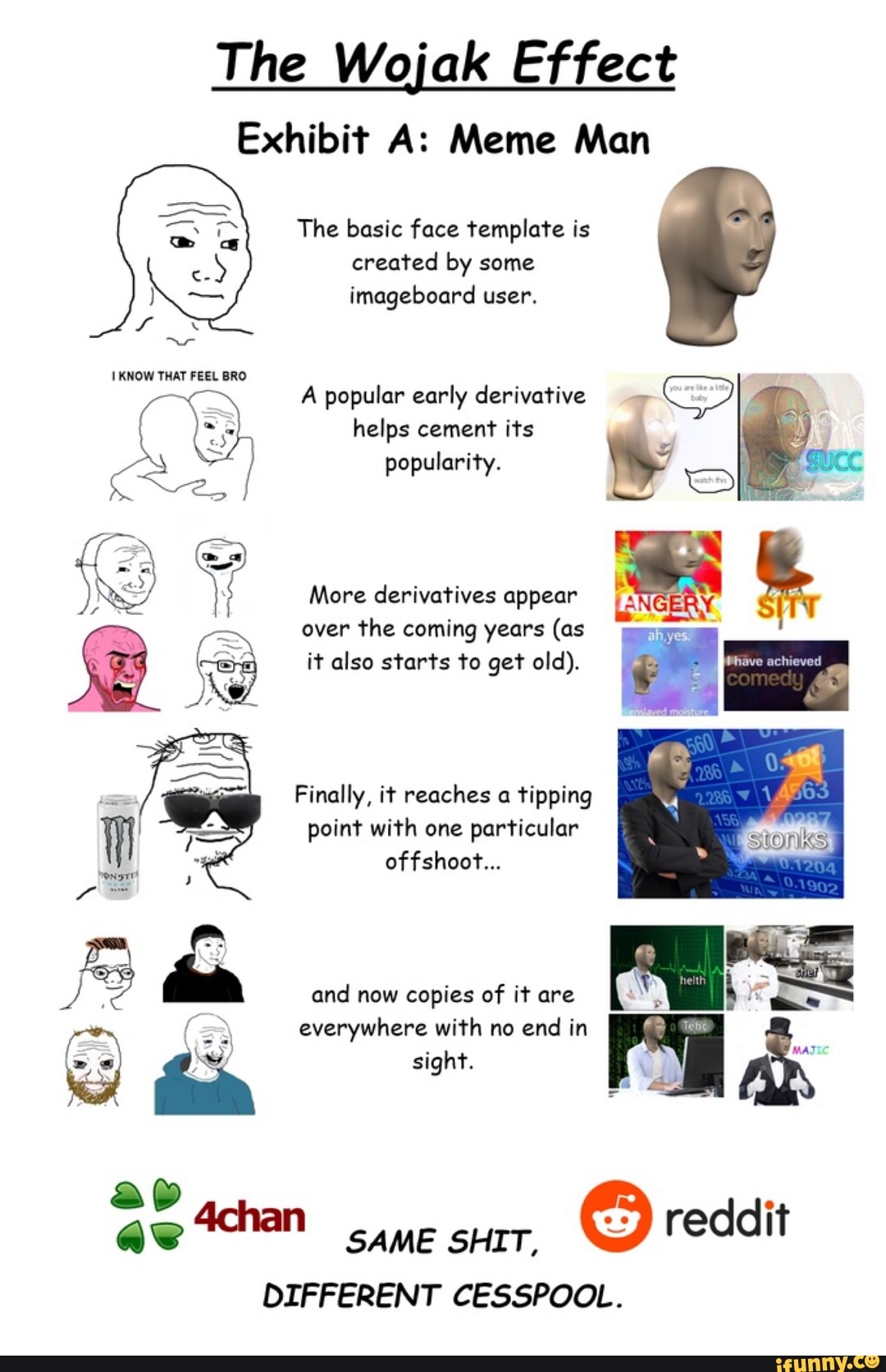 The Wojak Effect The basic face template is created by some E N More ...