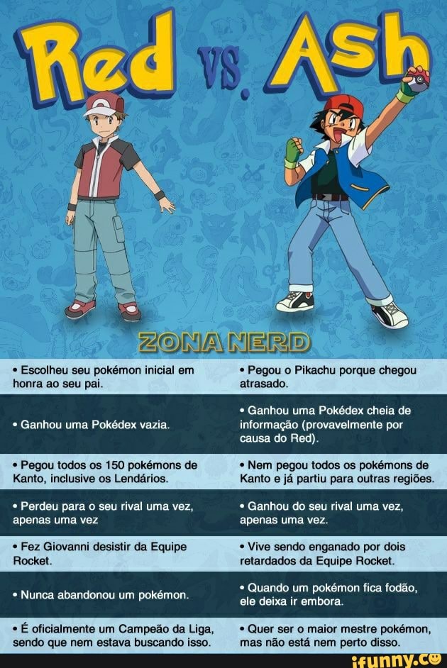 Escolheu seu pokémon inicial em Pegou o Pikachu porque chegou honra ao seu pai atrasado.
* Ganhou uma Pokédex cheia de
causa do Red).
Ganhou uma Pokédex vazia. informação (provavelmente por
Pegou todos os 150 pokémons de Nem pegou todos os pokémons de
Kanto, inclusive os Lendários. Kanto e já partiu para outras regiões.
Perdeu para o seu rival uma vez, * Ganhou do seu rival uma vez,
apenas uma vez apenas uma vez.
Nunca abandonou um pokémon.
Fez Giovanni desistir da Equipe Vive sendo enganado por dois
Rocket retardados da Equipe Rocket.
* Quando um pokémon fica fodão,
ele deixa ir embora.
É oficialmente um Campeão da Liga " Quer ser maior mestre pokémon, sendo que nem estava buscando isso. mas não está nem perto disso.