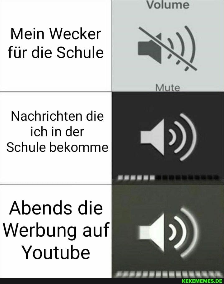 Volume
Mein Wecker für die Schule N)
Mut
Nachrichten die ich in der
Schule bekomme
Abends die
Werbung auf
Youtube