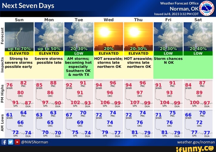 Next Seven Days Forecast ELEVATED ELEVATED ELEVATED ELEVATED Weather ...