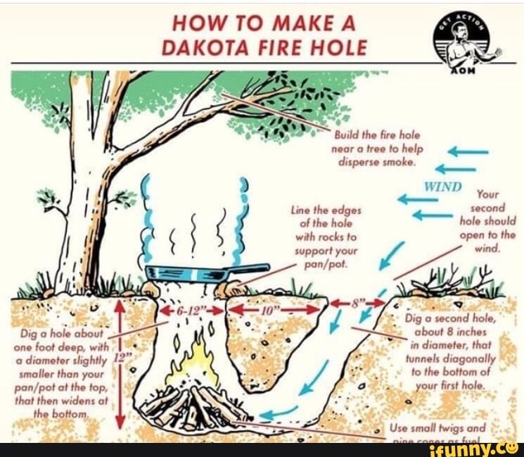 HOW TO MAKE A DAKOTA FIRE HOLE Build the fire hole nearatree tohelp ...