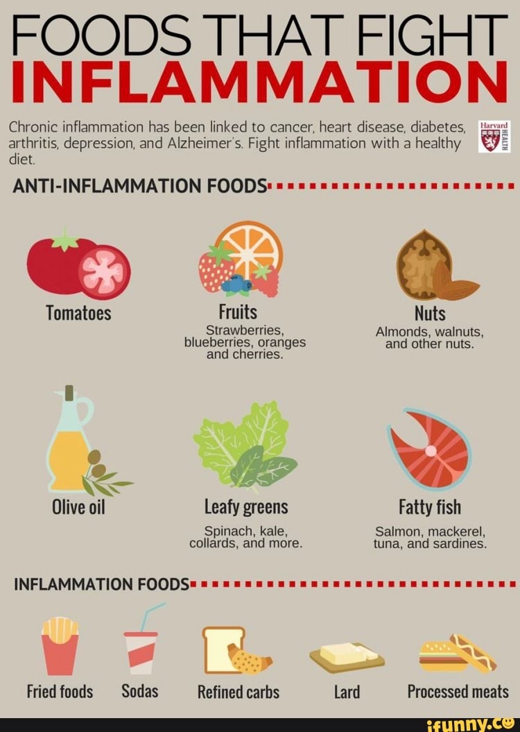 FOODS THAT FIGHT INFLAMMATION Chronic inflammation has been linked to