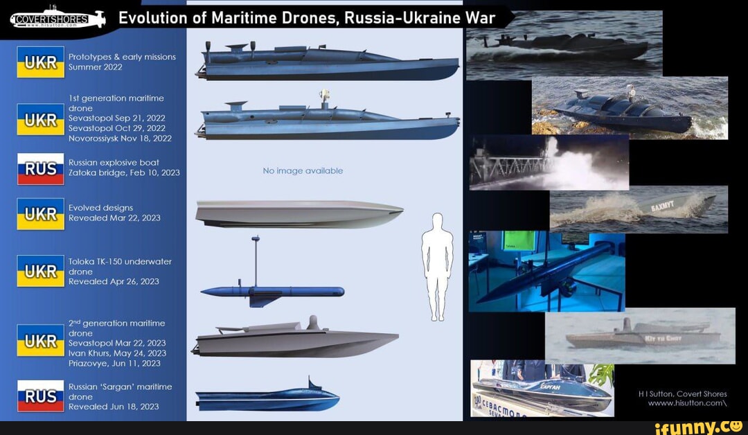 Evolution of Maritime Drones, Russia-Ukraine War Prolotypes & eaaly ...