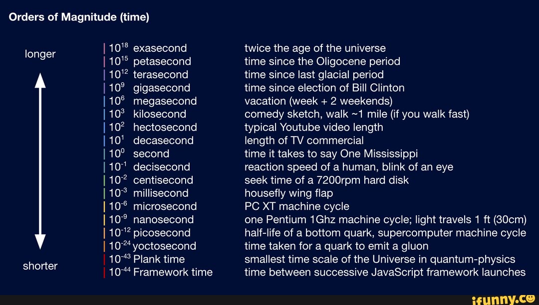 orders-of-magnitude-time-longer-shorter-102-4-exasecond-petasecond