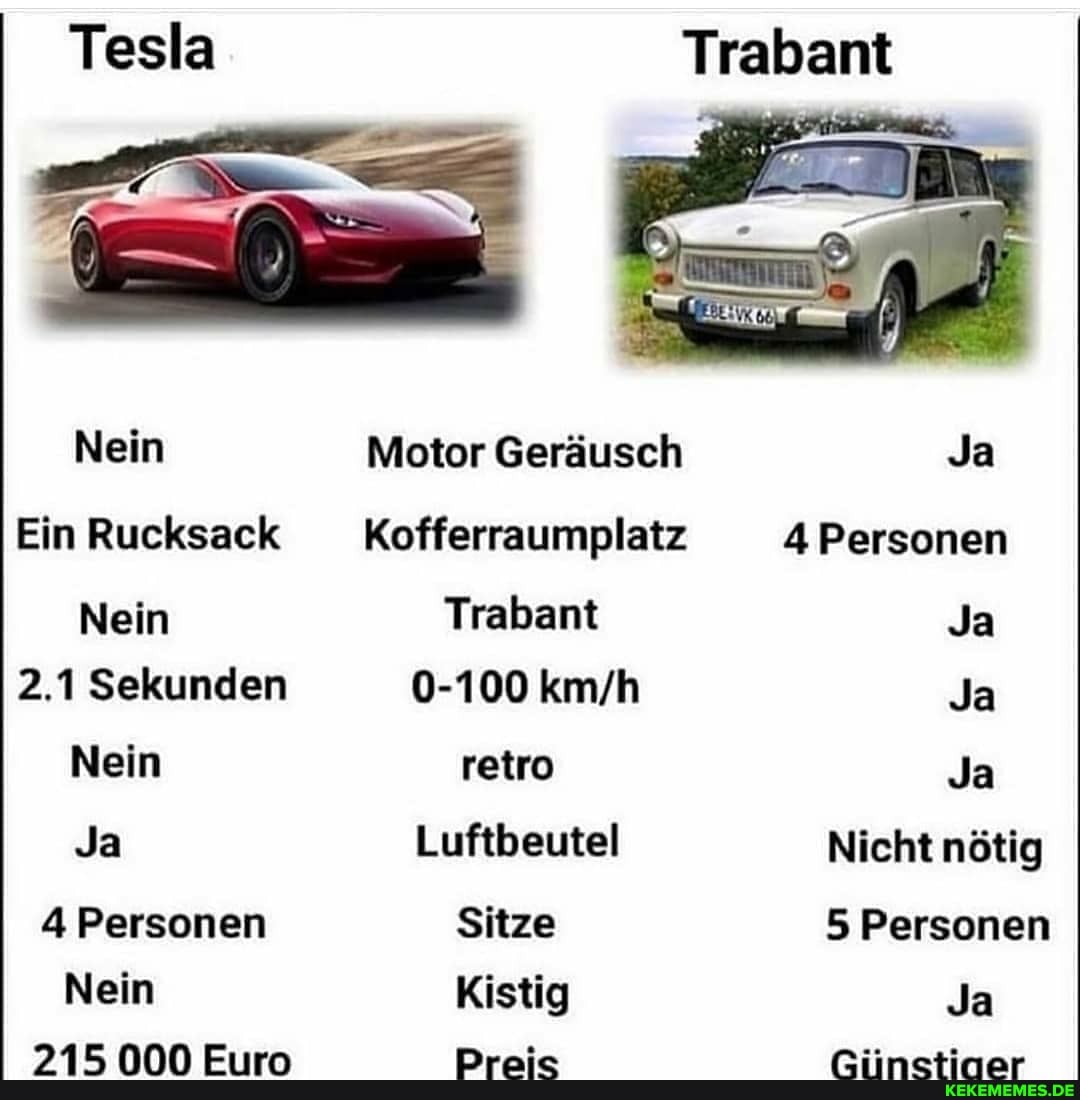 Tesla
Nein
Ein Rucksack
Nein
2.1 Sekunden
Nein
Ja
4 Personen
Nein
"ae nn
Trabant
Motor Geräusch Ja
Ein Rucksack Kofferraumplatz 4 Personen
Nein Trabant Ja
2.1 Sekunden 0-100 Ja
Nein retro Ja
Ja Luftbeutel Nicht nötig
Personen Sitze 5 Personen
Nein Kistig Ja