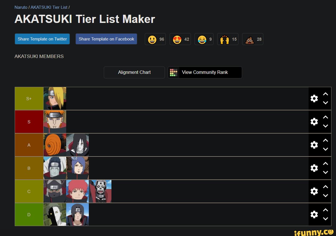 Naruto / AKATSUKI Tier List / AKATSUKI Tier List Maker Ge AKATSUKI