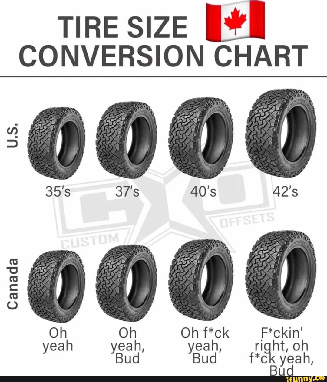 TIRE SIZE CONVERSION CHART 35's 37's 40's 42's U.S. Canada Oh Oh Oh Bud