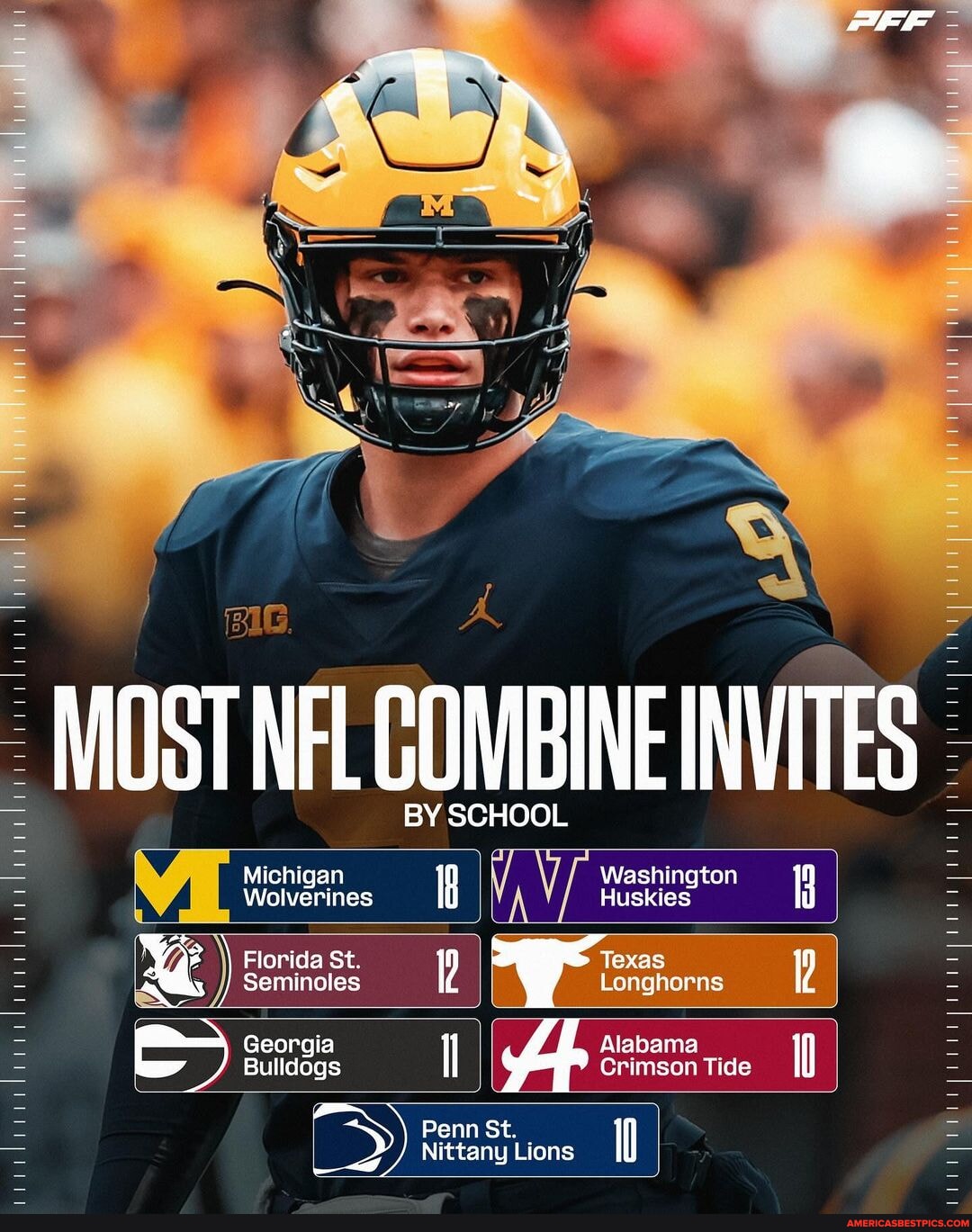 Schools with the most invites to the 2024 NFL Combine👏 BY SCHOOL