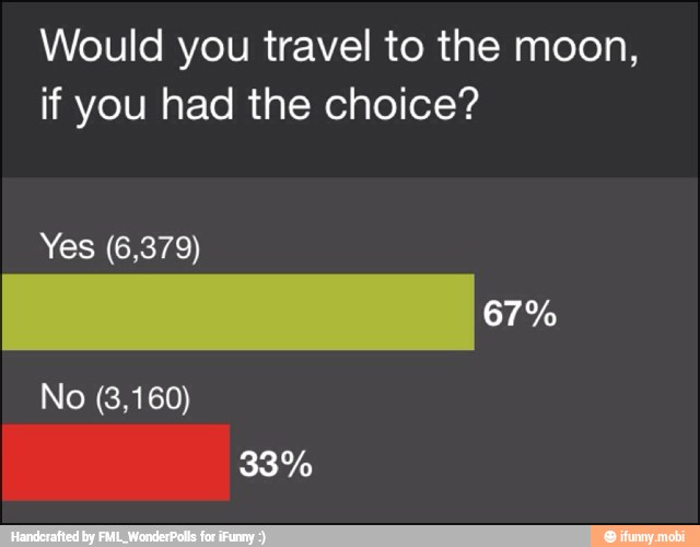 Would you travel to the moon,
if you had the choice?