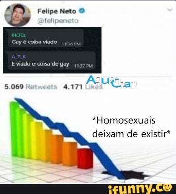Felipe Neto *Homosexuais
deixam de existir*