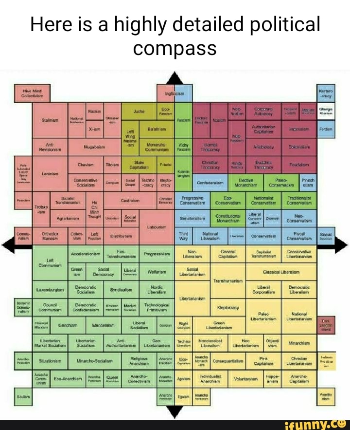 Here Is A Highly Detailed Political Compass Ifunny