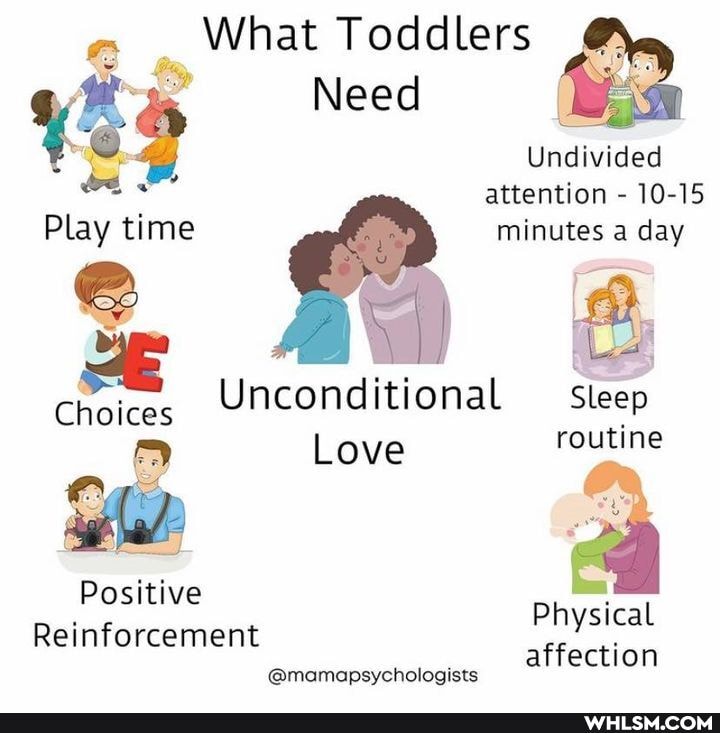 n, What Toddlers
Need oe
Undivided attention - 10-15
Play time minutes a day
Choices UNconditional Sleep
Love routine
Positive
Reinforcement Physical affection
@mamapsychologists affection