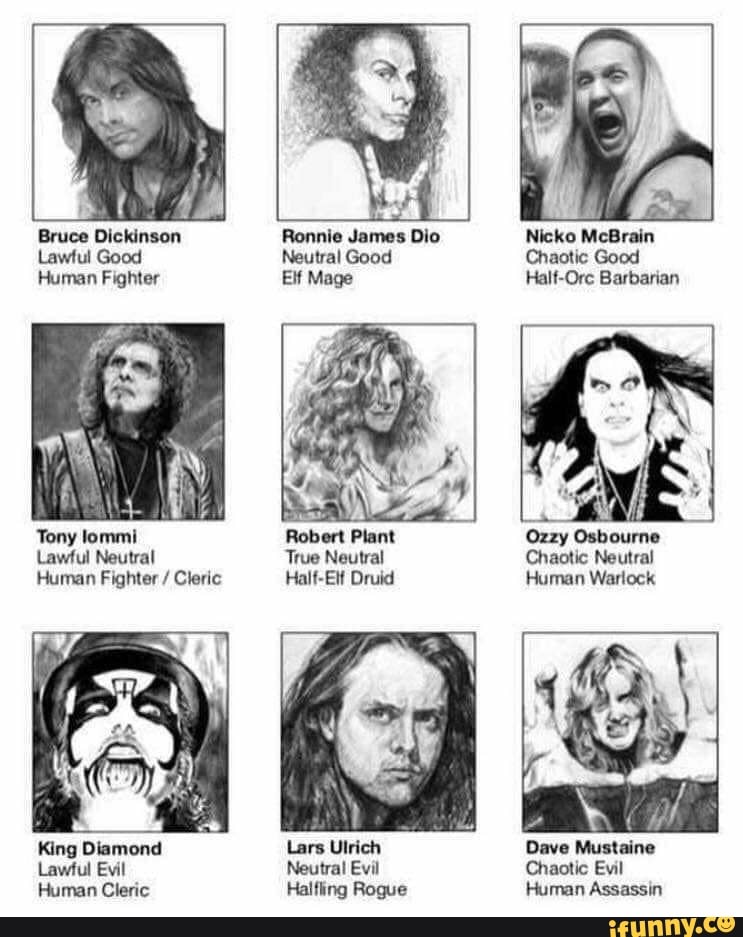 Bruce Dickinson Ronnie James Dio Nicko McBrain
Lawtul Good Neutral Good Chaotic Good
Human Fighter Elf Mage Half-Orc Barbarian
Ozzy 'Osbourne
Tony lommi
Robert Osbourne
Lawful Neutral True Neutral Chaotic Neutral
Human Fighter / Cleric Half-Etf Druid Human Warlock
King Diamond Lars Ulrich Dave Mustaine
Lawful Evil Neutral Evil Chaotic Evil
Human Cleric Halfling Rogue Human Assassin