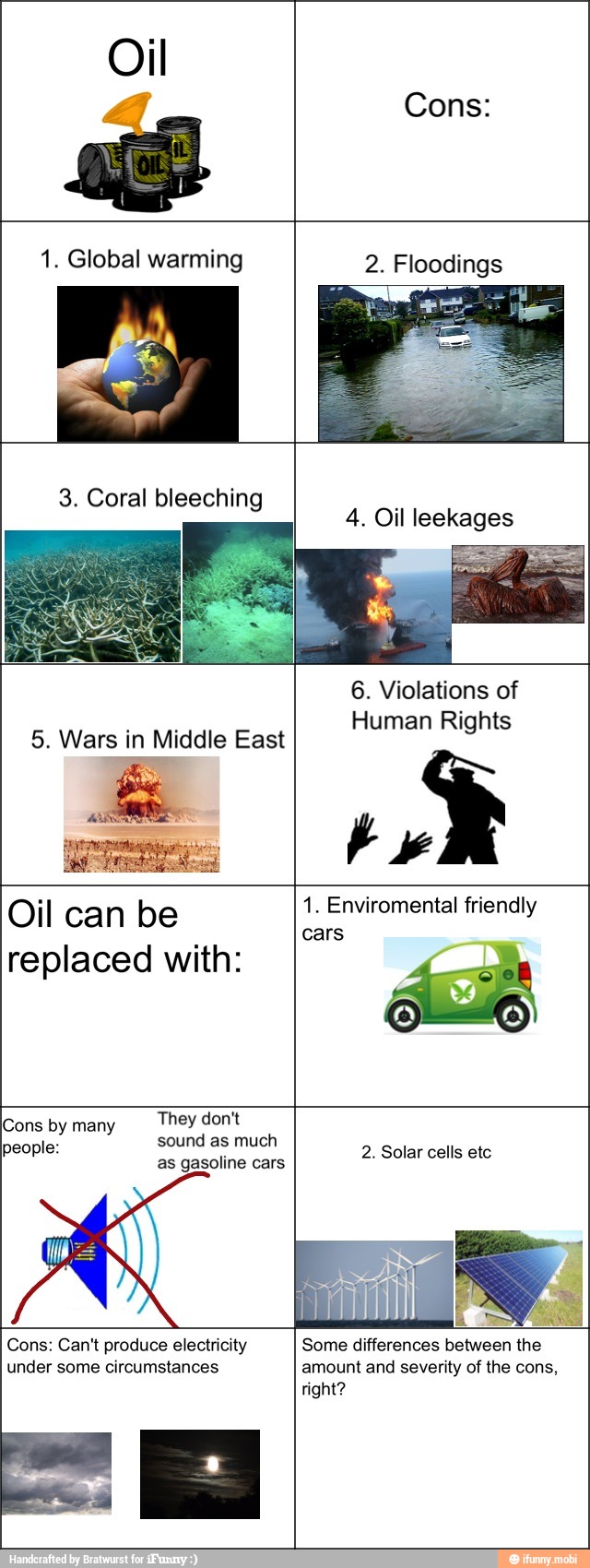 3. Coral bleeching
5. Wars in Middle East
Human Rights
Oil can be
replaced with:
1. Enviromental friendly
cars
They don't
sound as much
as gasoline cars
people: 2. Solar cells etc