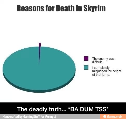 Reasons for Death in Skyrim
HE the enemy was
dificult
E completes
misjudged
the
height
of that jump. - The deadly truth... *BA DUM TSS*