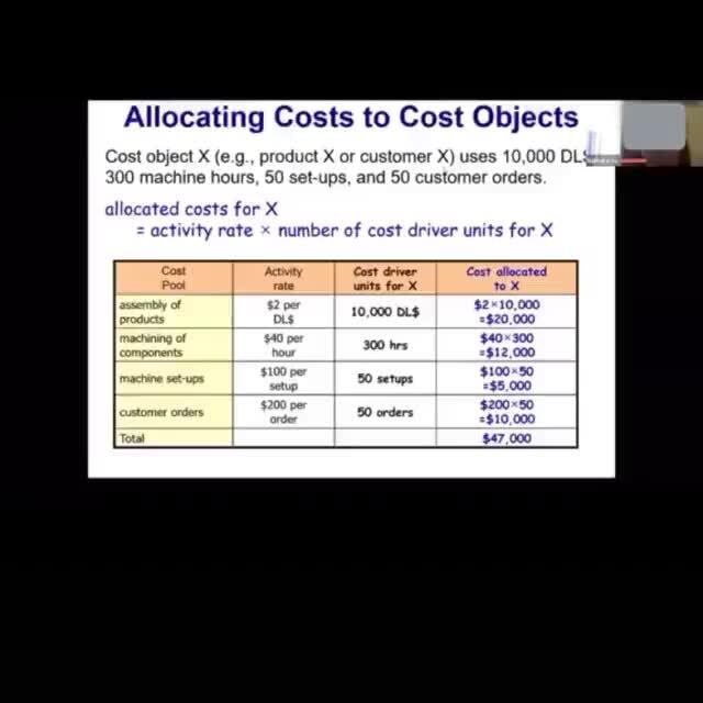 Allocating Costs to Cost Objects Cost object X (e.g., product X or