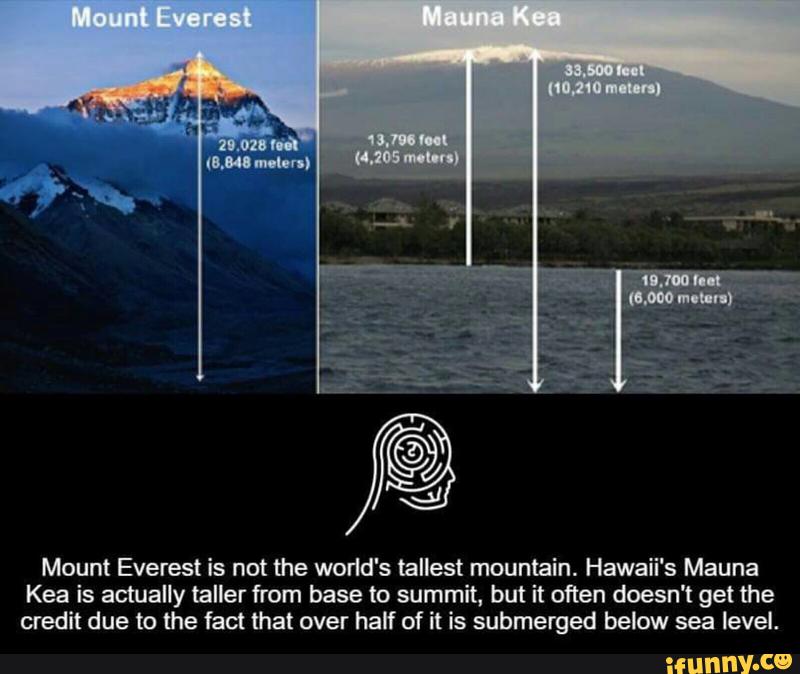 Mount Everest is not the world's tallest mountain. Hawaii's Mauna Kea ...