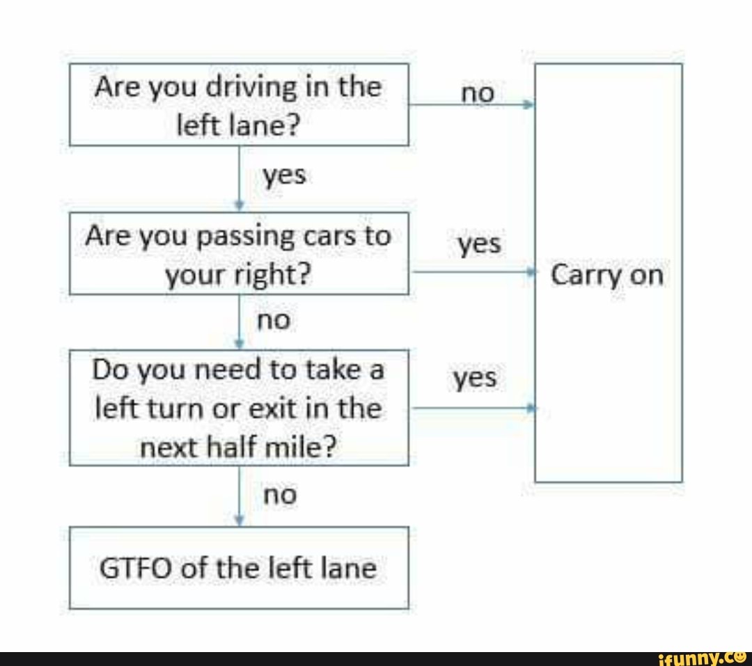 To be driven by