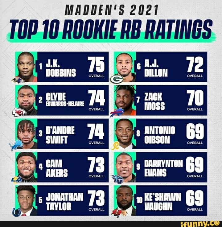 MADDEN'S 2021 TOP 10 ROOKIE RB RATINGS )