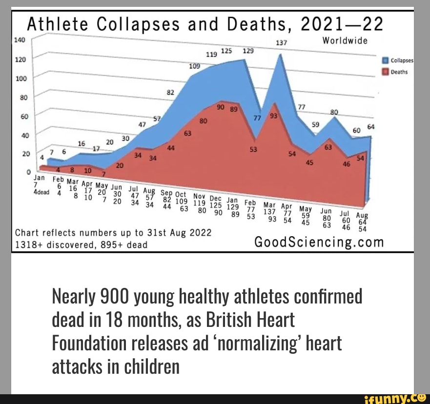 _ Athlete Collapses and Deaths, 202122 Worldwide Worldwide tan "Fe