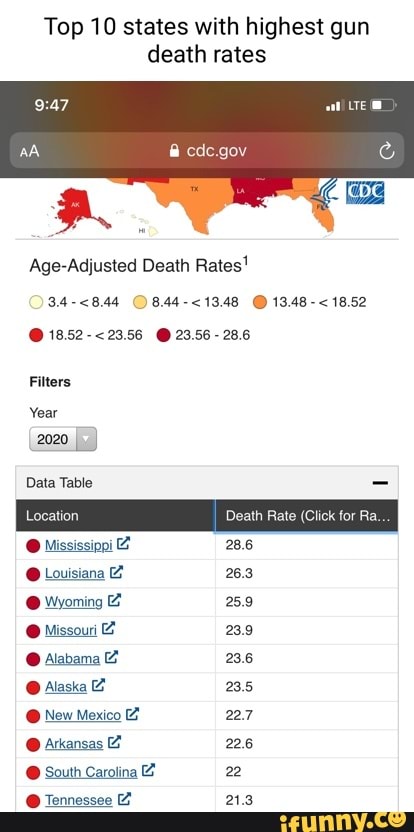 top-10-states-with-highest-gun-death-rates-cdc-gov-age-adjusted-death