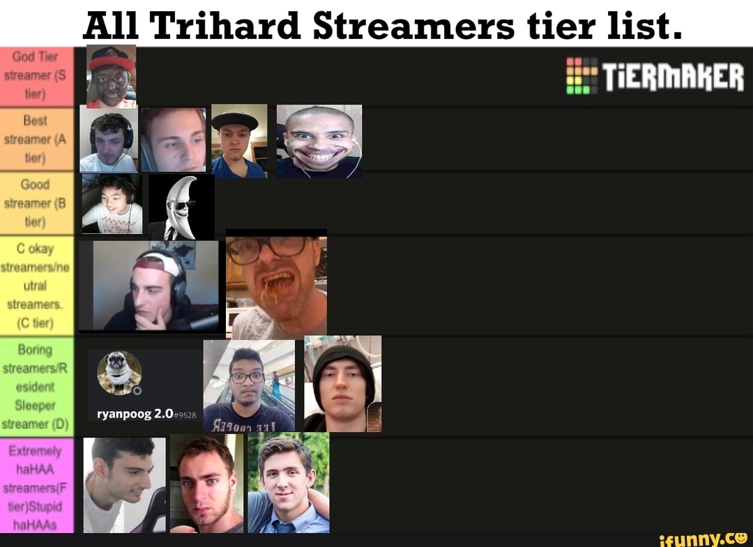 All Trihard Streamers tier list. TIERMAKER iFunny