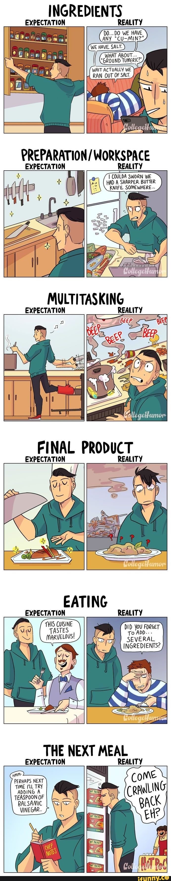 I NGREDIENTS
I EXPECTATION