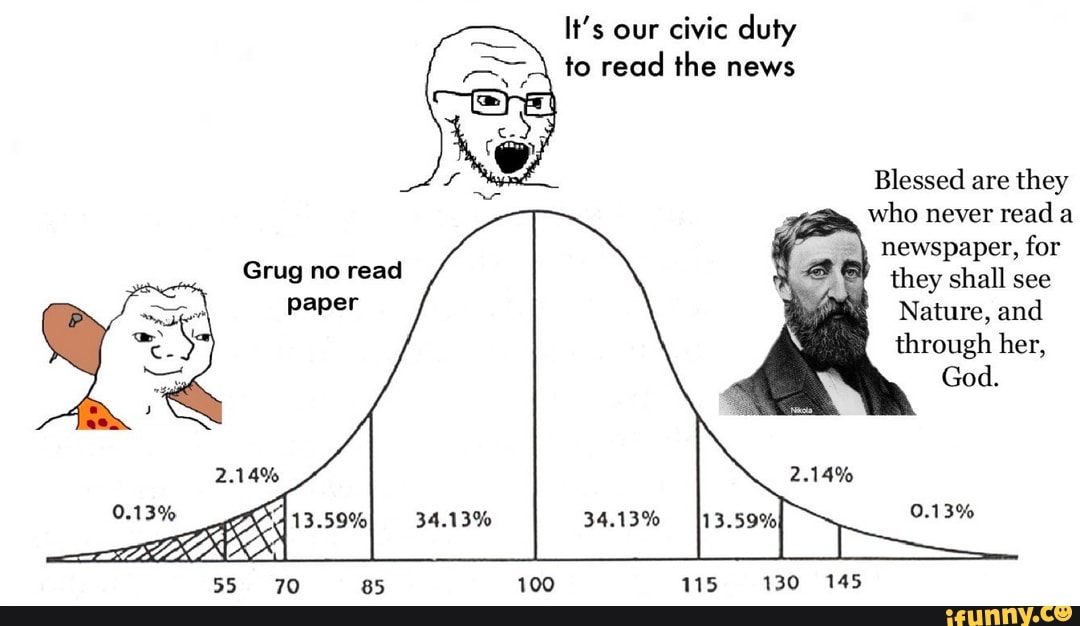It's our civic duty to read the news
Blessed are they who never read a newspaper, for
Grug no read they shall see paper Nature, and through her,
God.
2.14%
0.13%
55 85 100 115 130 145
2.14%