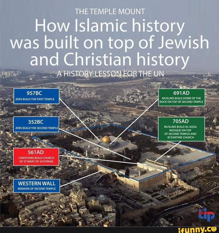 How Islamic History Was Built On Top Of Jewish And Christian History 