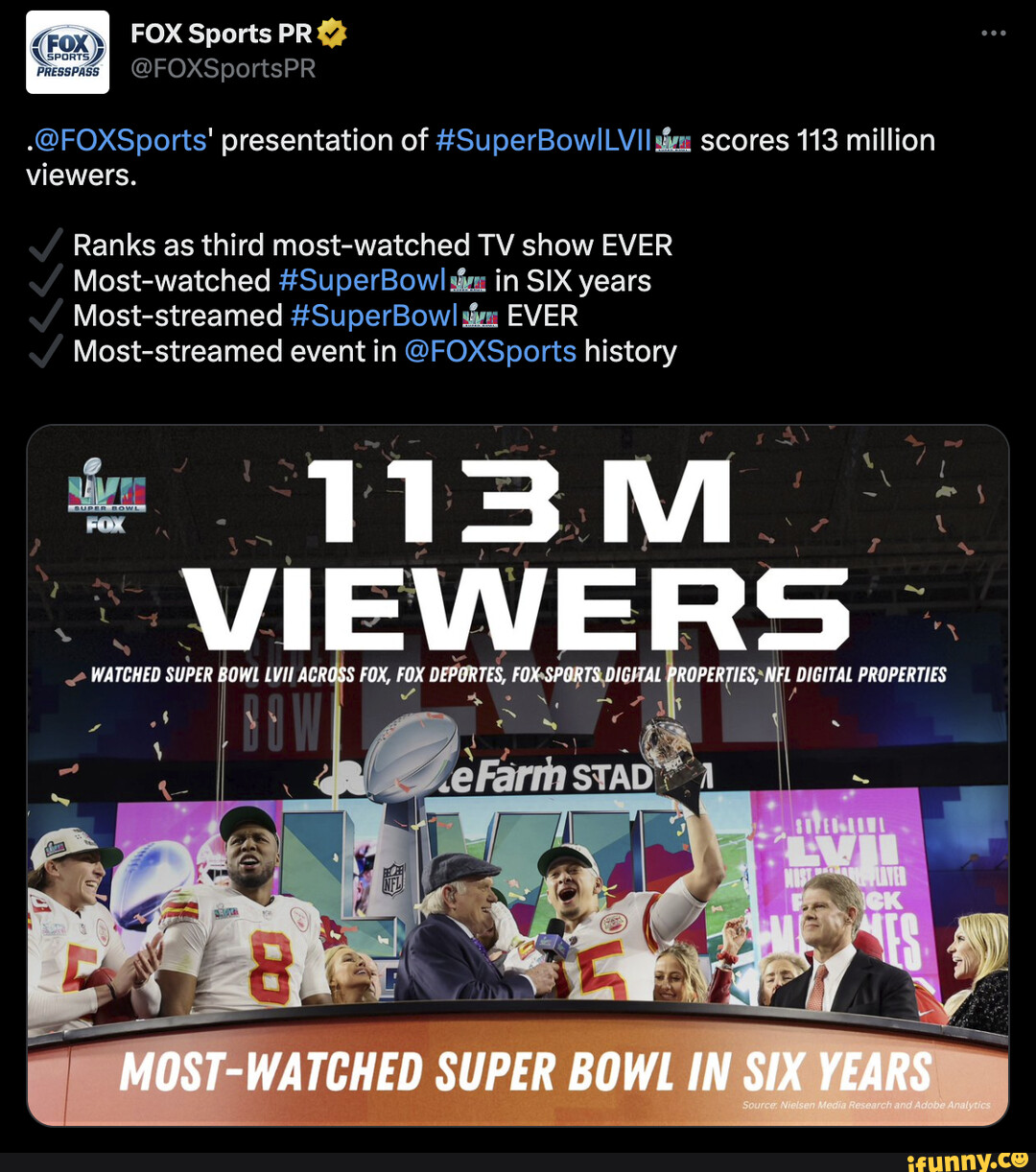 113 million watched Super Bowl LVII