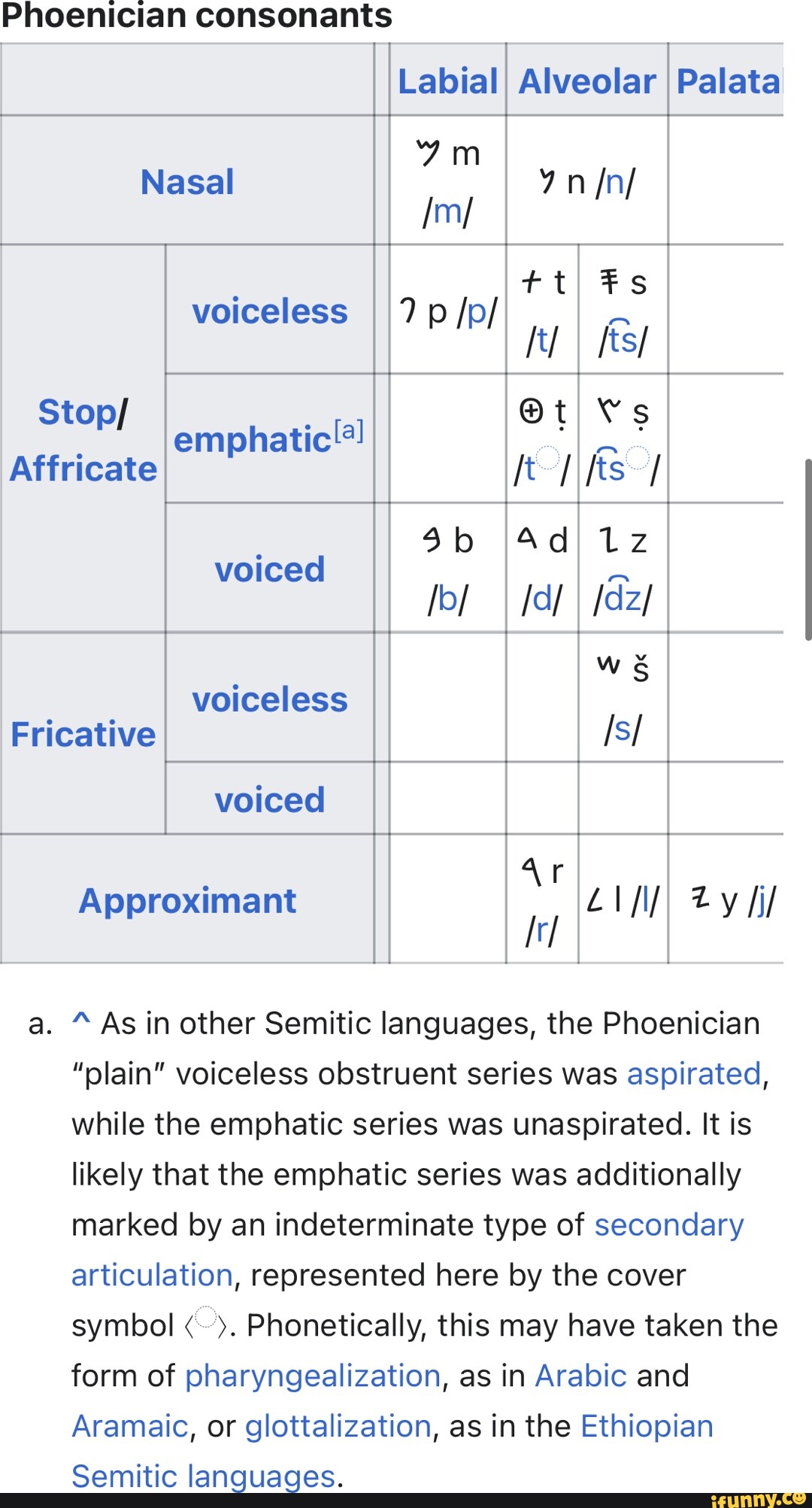 Phoenician consonants Labial) Alveolar I Palatal Nasal [n/ 'col p tt Fs ...