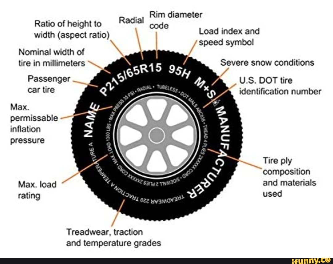 Radial Rim diameter Ratio of height to Radial ode width (aspect ratio ...