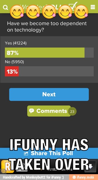 Have we become too dependent
on technology?
Yes (41224)
