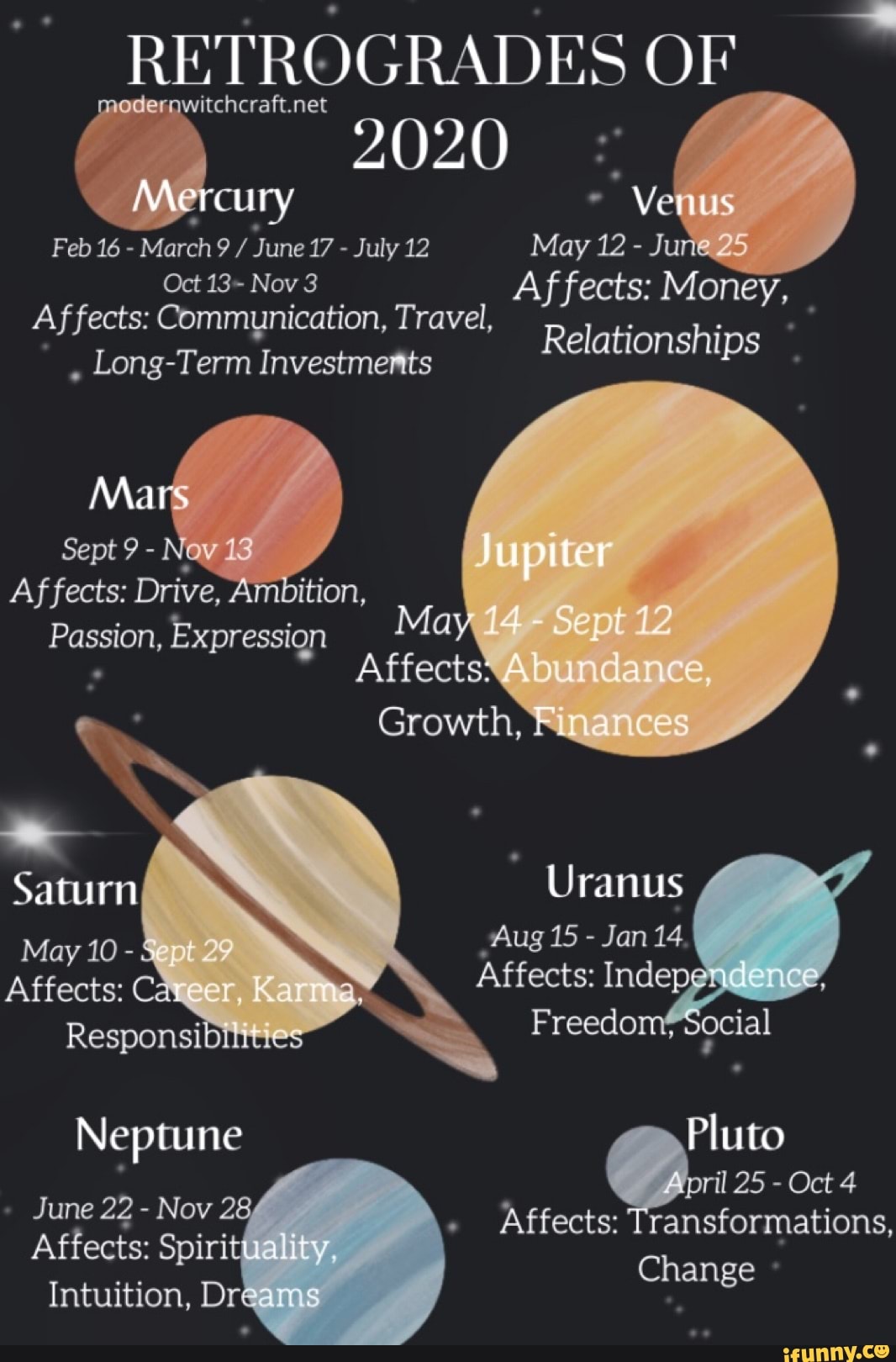 RETROGRADES OF
92020
rcury Feb 16
June 17
July 12 May 12 Oct 13- Nov 3 Affects: Money,
Affects: Communication, Travel,
Relationships x
Long-Term Investments
Sept 9
Affects: Drive, Ambition,
Expressign Ma
"Aug 15 Jan 14