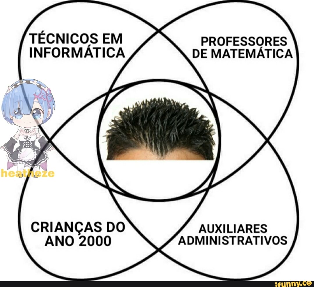 TÉCNICOS EM PROFESSORES INFORMÁTICA DE MATEMÁTICA
CRIANÇAS DO AUXILIARES ANO 2000 ADMINISTRATIVOS