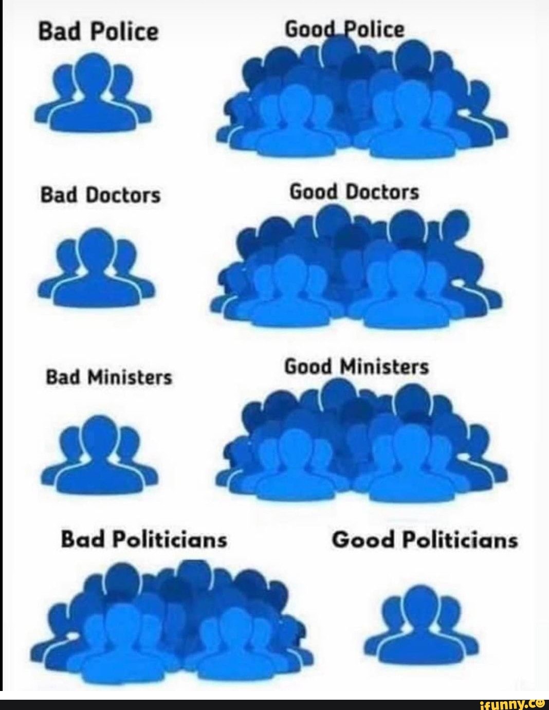 bad-police-good-police-bad-doctors-good-doctors-bad-ministers-good