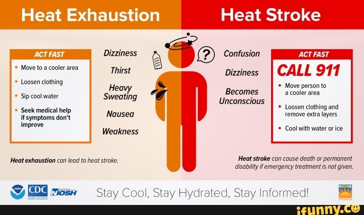 Heat Exhaustion Heat Stroke Dizziness fo Confusion ACT FAST * Move to a ...