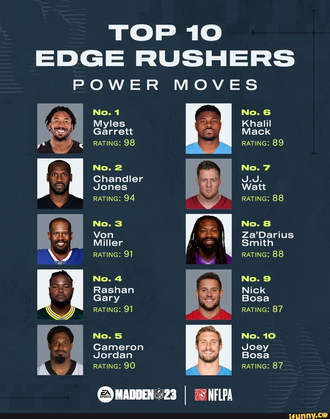 Top 10 Edge Rushers | 2022 NFL Edge Rusher Rankings and Tiers – NTIKL