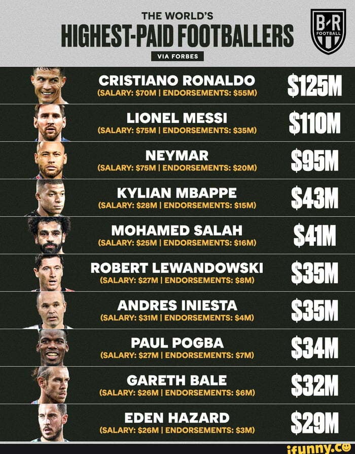 the-world-s-highest-paid-footballers-cristiano-ronaldo-salary-i