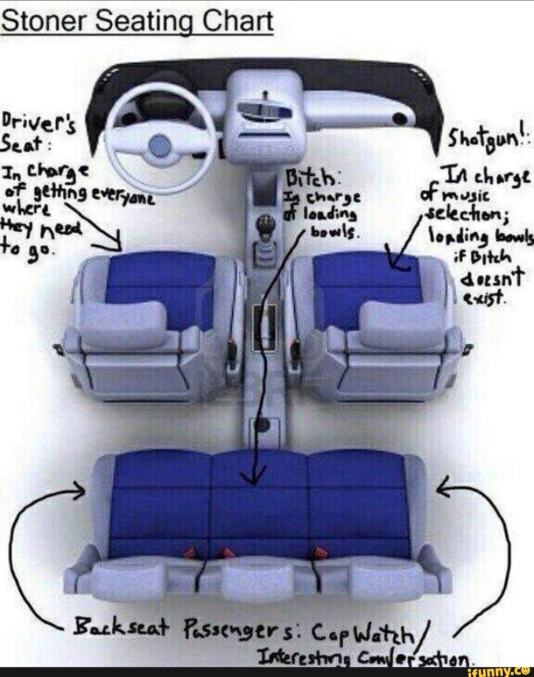 Stoner Seating Chart
Seat hy Shetgun!:
Ta ch argt es everyent se jens
te need line
deesnt exist.
Cap