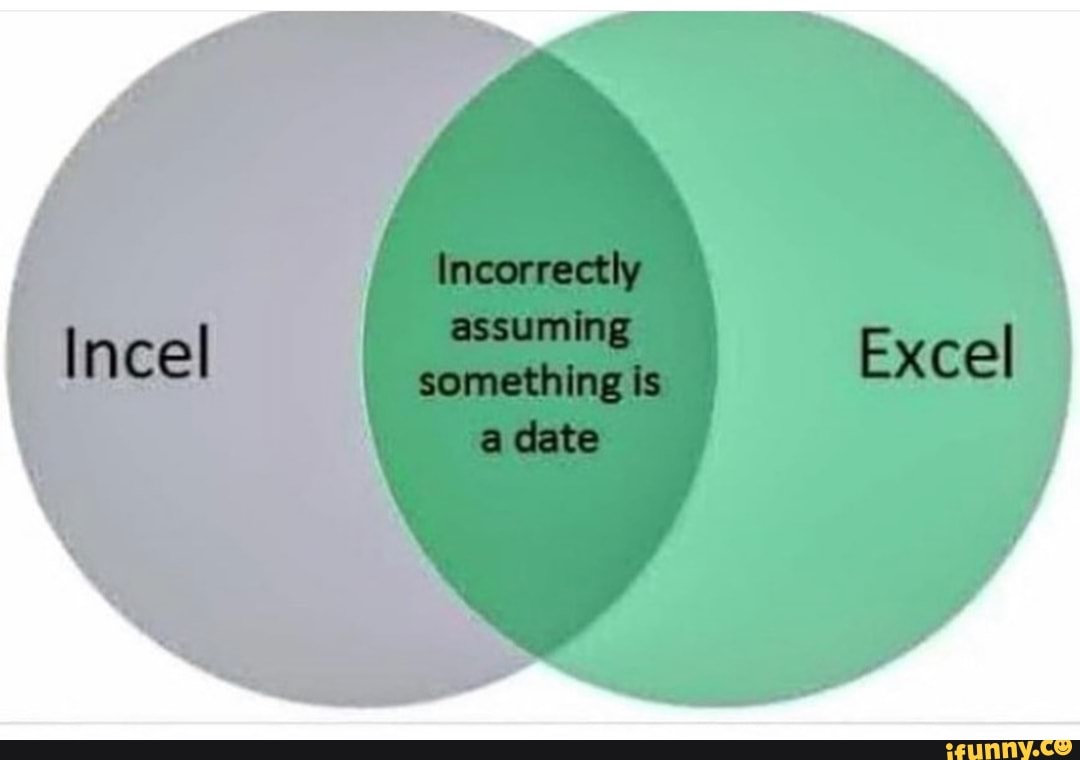 assuming something
Incel something Excel
date