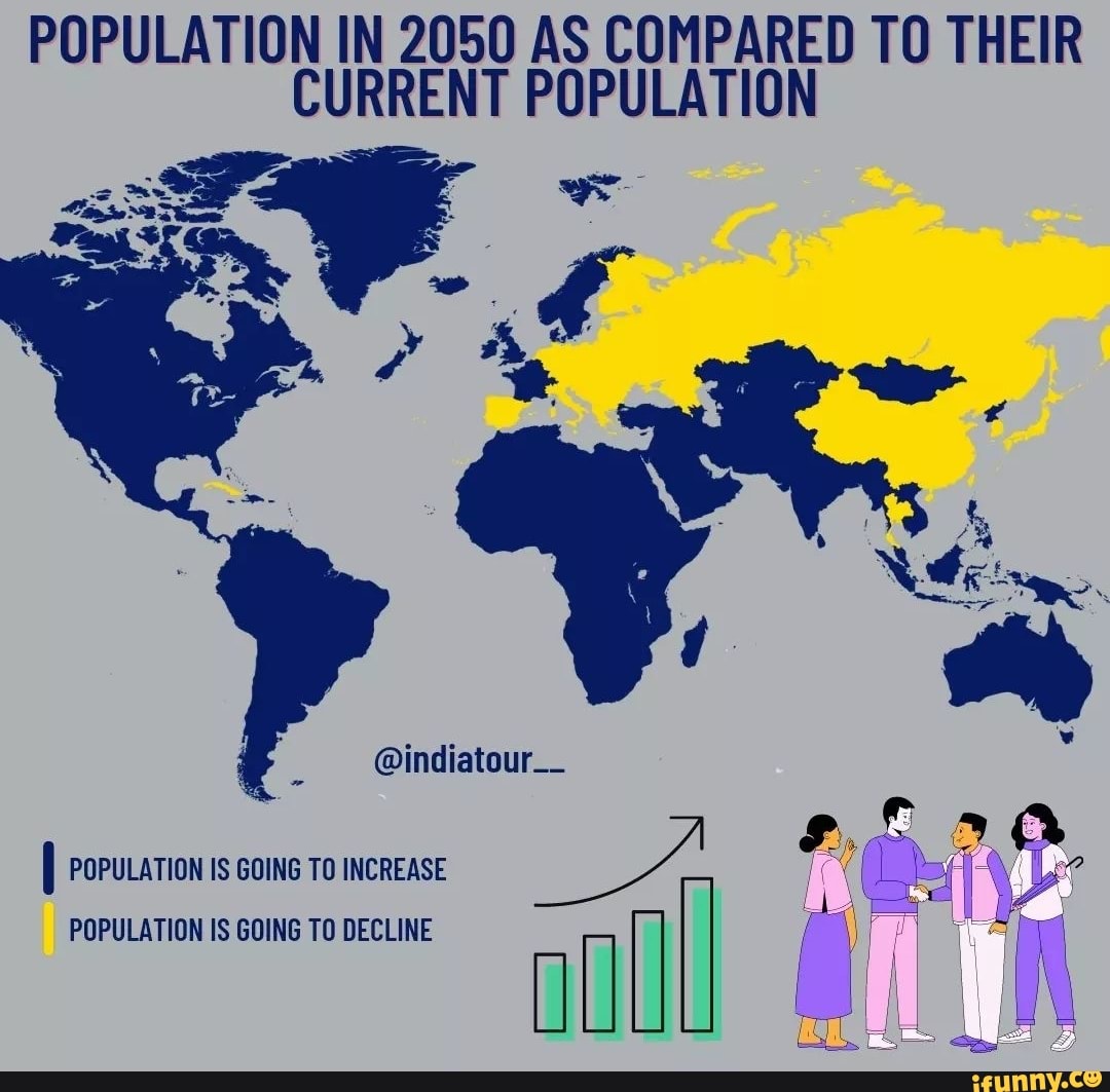 POPULATION IN 2050 AS COMPARED TO THEIR CURRENT POPULATION indiatour