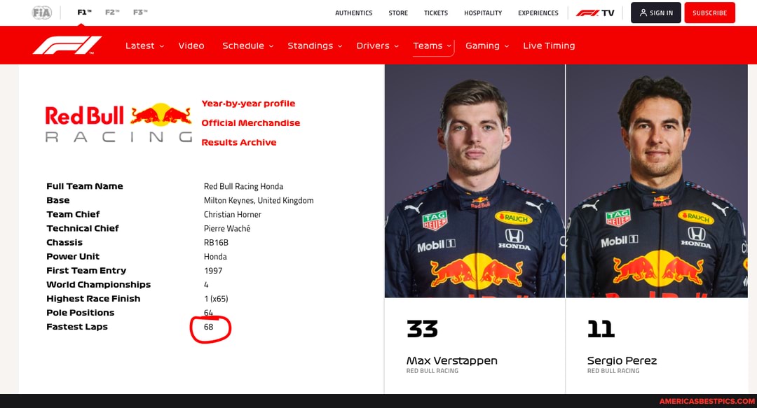 FiA AUTHENTIC STORE -TICKETS --HOSPITALITY -__EXPERIENCES
- Latest Video Schedule~ Standings~ Drivers~ Teams Gaming Love Timing
Year-by-year profile
Red Bull ax offi
RACING
Results Archive
Full Team Name Red Bull Racing Honda
Base Milton Keynes, United Kingdom
Team Chief Christian Homer
Technical Chief Pierre Wache
Chassis RB16B
Power Unit Honda
First Team Entry 1997
World Championships 4
Highest Race Finish 1
Pole Positions
Fastest Laps 68 ) 33 11
Oe
Max Verstappen Sergio Perez
RED BULL RACING RED BULL RACING