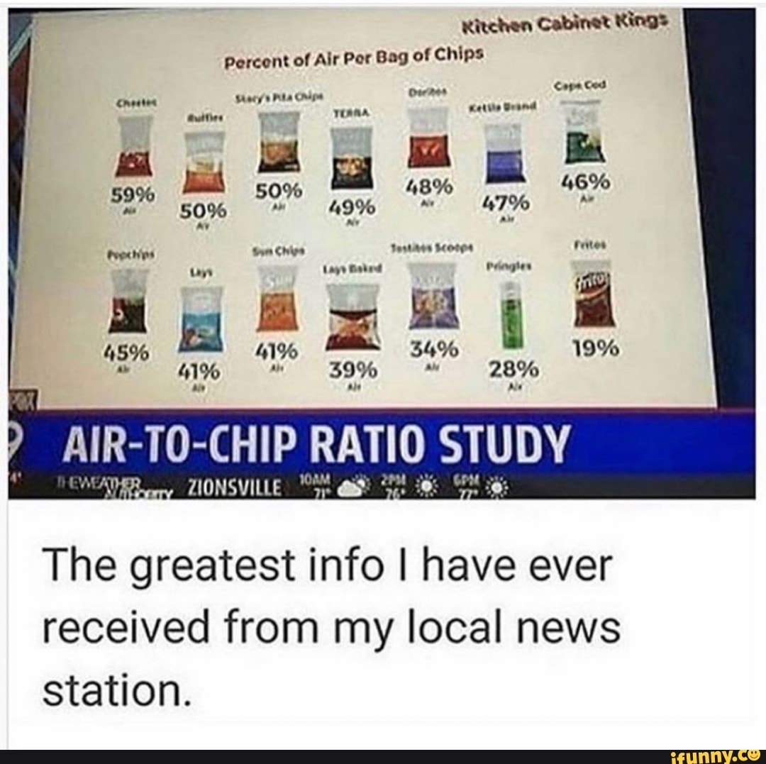Cabinet Kings
AIR
10- -CHIP RATIO. STUDY
The greatest info I have ever
received from my local news
station.